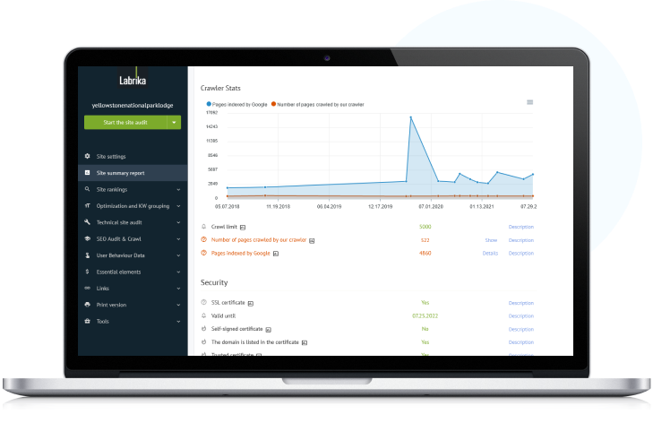 Labrika का AI-प्रेरित SEO टूलसेट