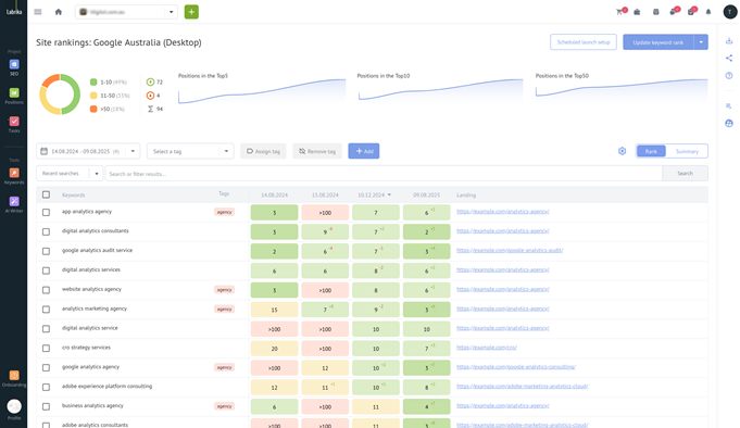 एडवांस्ड रैंक चेकर