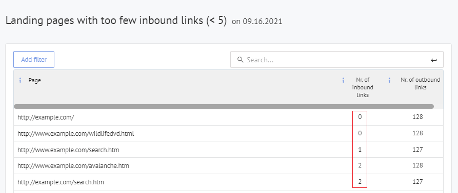 पांच से कम इनबाउंड लिंक्स वाली लैंडिंग पेज दिखाने वाली रिपोर्ट का स्क्रीनशॉट